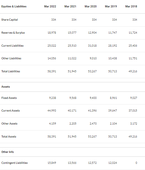 HAL fundamental analysis Balance sheet chart