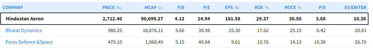 HAL peer comparison